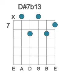 Guitar voicing #1 of the D# 7b13 chord